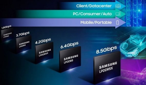 Samsung prezantoi RAM-in më të shpejtë deri më sot