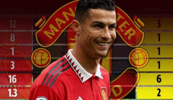 Statistikat tronditëse të Ronaldos për Man United