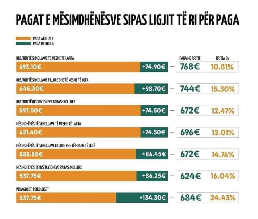 Kosova sot