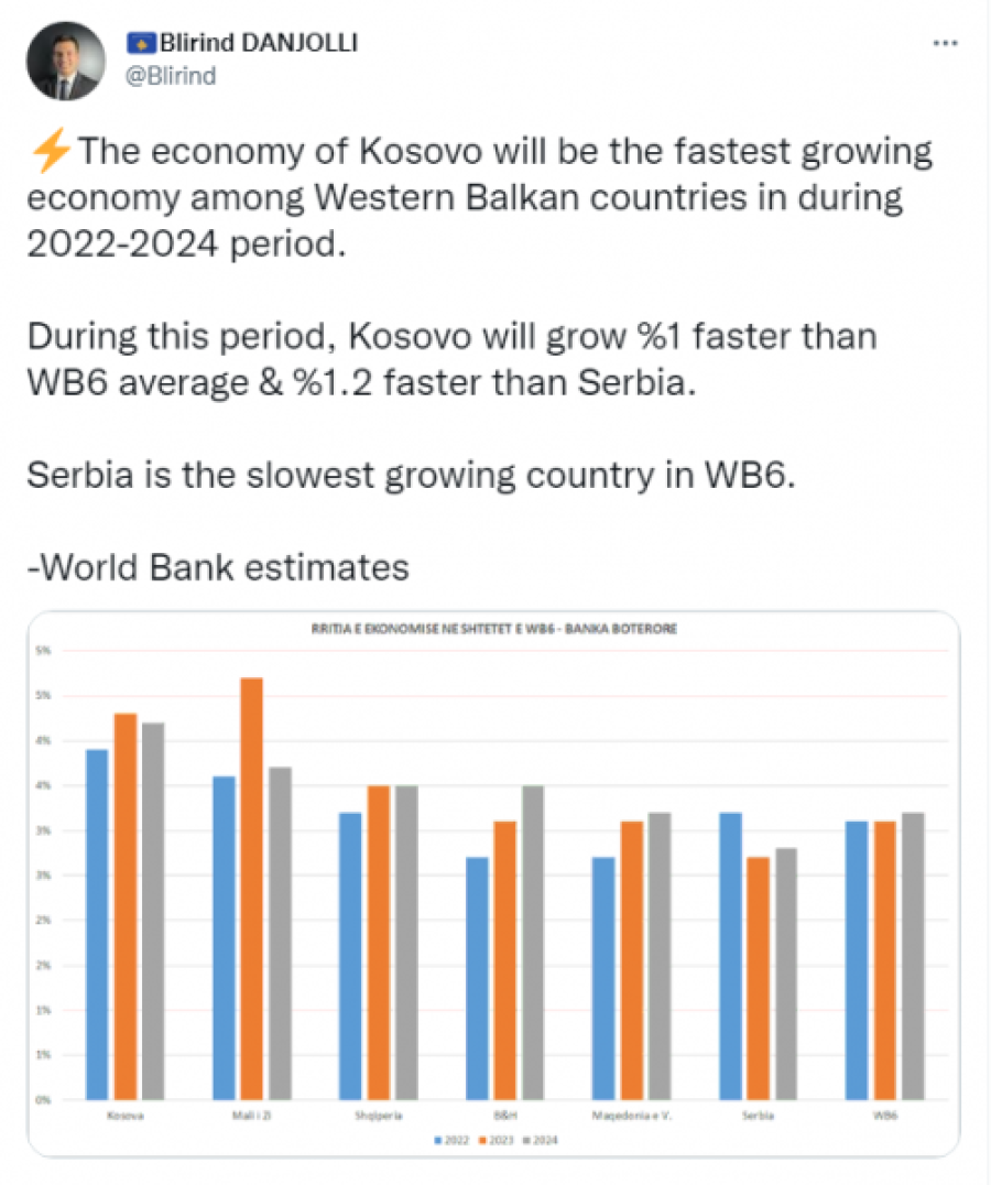 Kosova sot