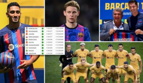 Rrjedhin në internet pagat e ‘çmendura’ të lojtarëve të Barcelonës