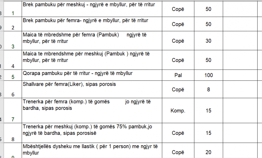 Kosova sot