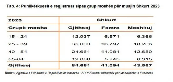 Kosova sot