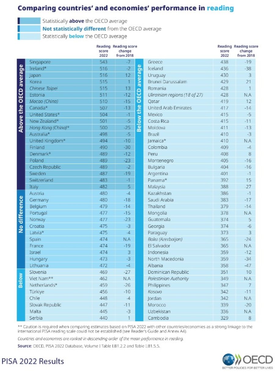 Kosova sot