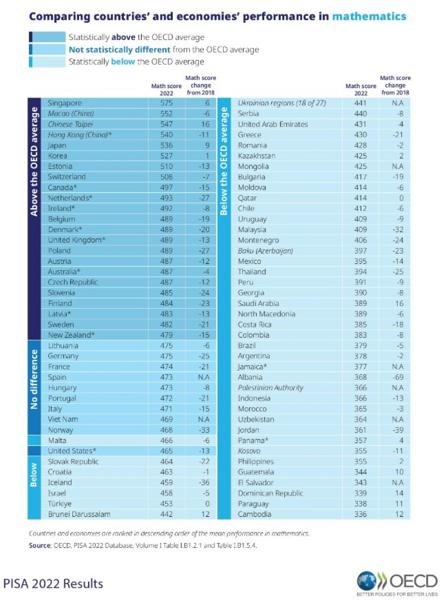 Kosova sot