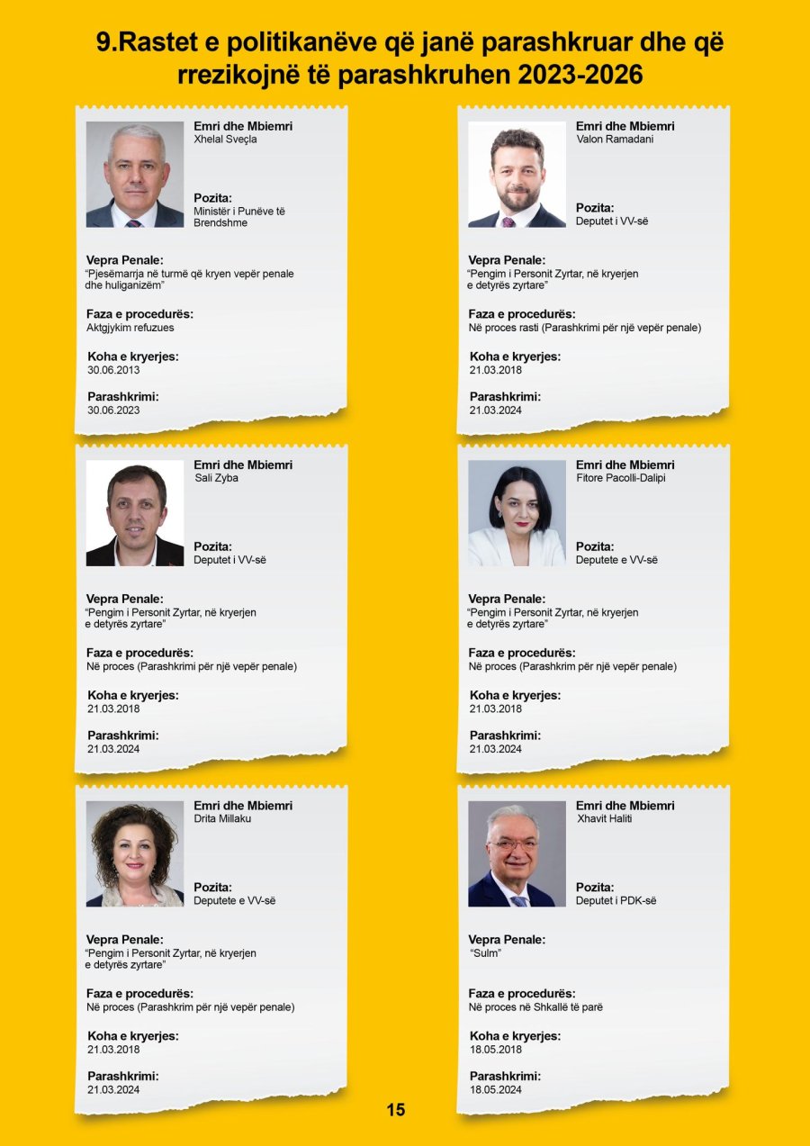 Kosova sot
