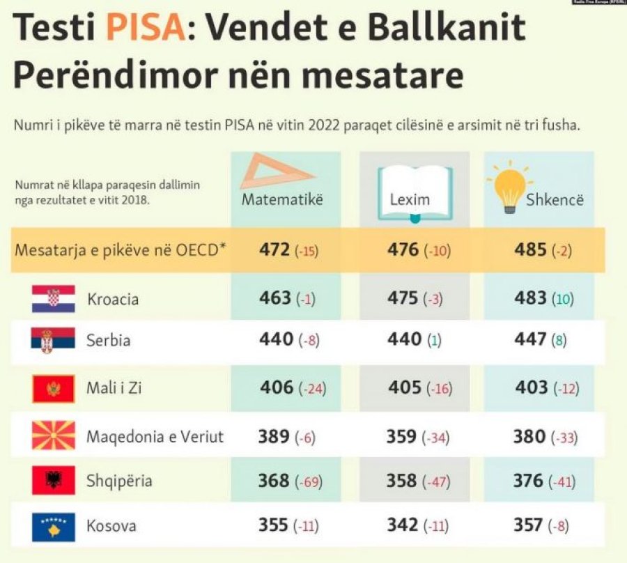 Kosova sot