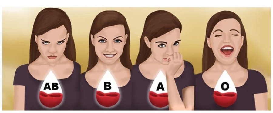 Test personaliteti/ Çfarë tregon grupi i gjakut për personalitetin tuaj