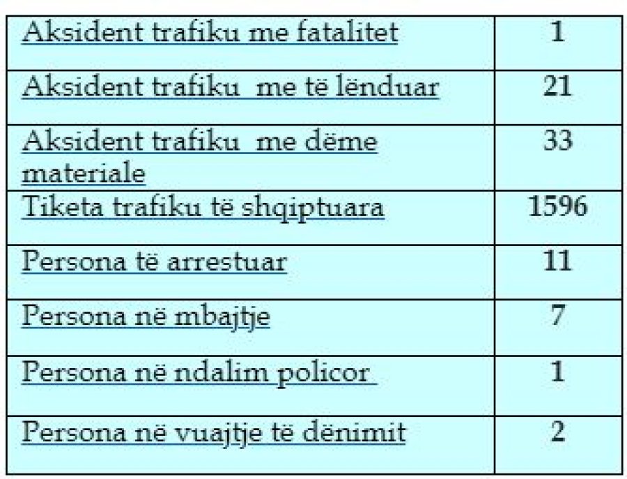 Kosova sot