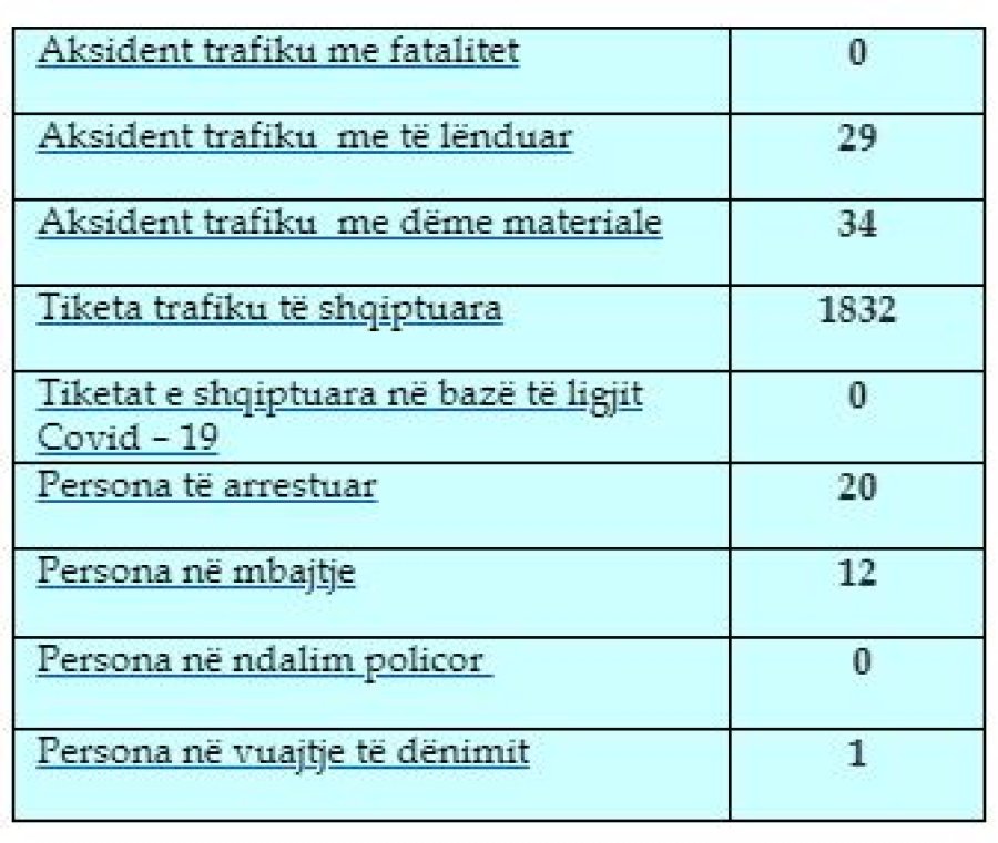 Kosova sot