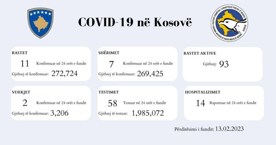 Kosova sot