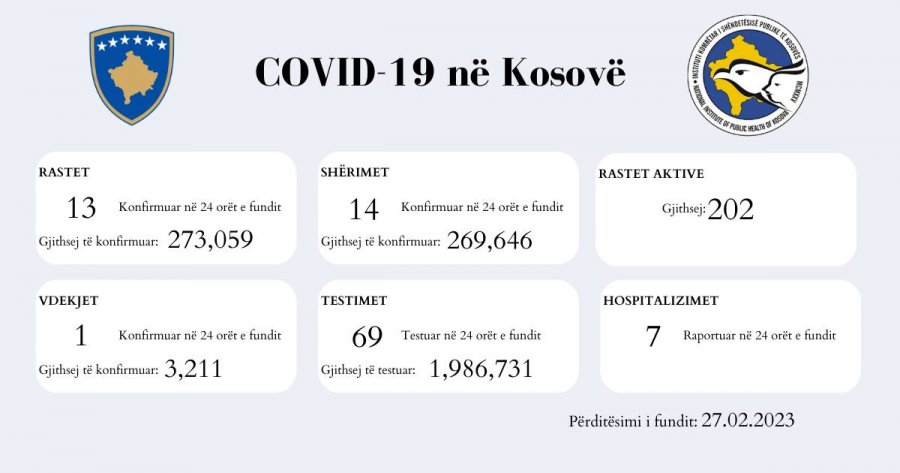 Kosova sot