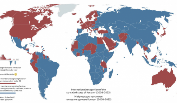 Zyrtari i lartë i Serbisë shpërndan një hartë ku pretendon se paraqitet bota me shtetet që njohin dhe s’e njohin Kosovën
