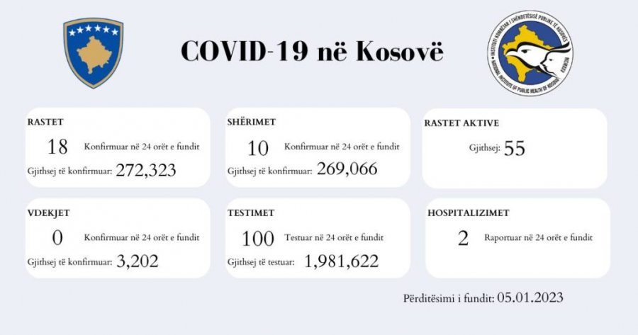 Kosova sot