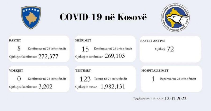 Kosova sot