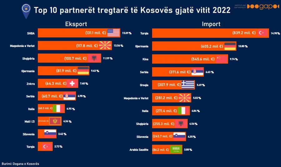 Kosova sot