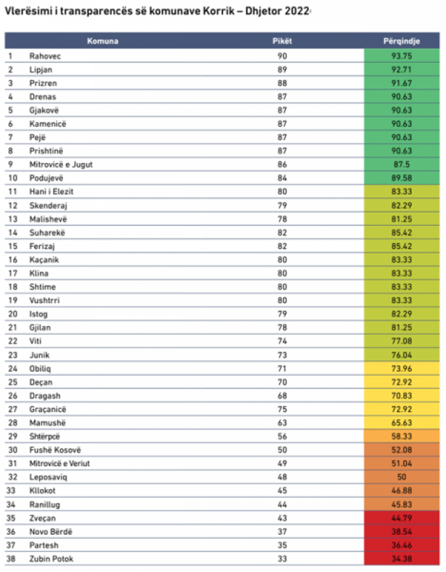 Kosova sot