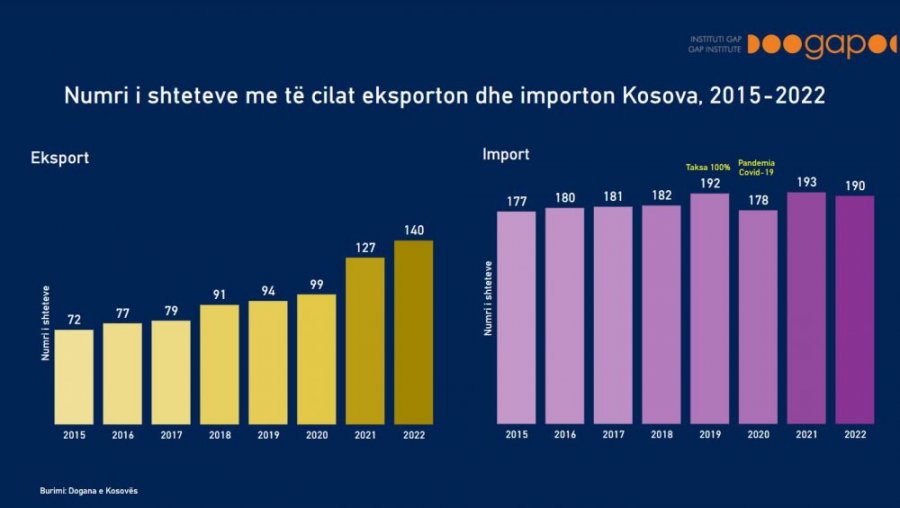 Kosova sot