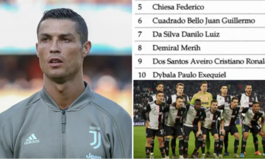 Zbulohen emërat e 22 futbollistë dhe një trajner  të  Juventusit  që mund të dënohen nga hetimet e skandalit ndaj klubit, edhe Ronaldo në mesin e tyre