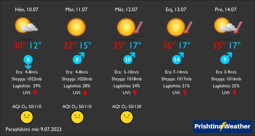 Kosova sot