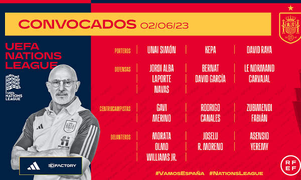 Spanja publikon listën me futbollistët e ftuar për finalet e Ligës së Kombeve