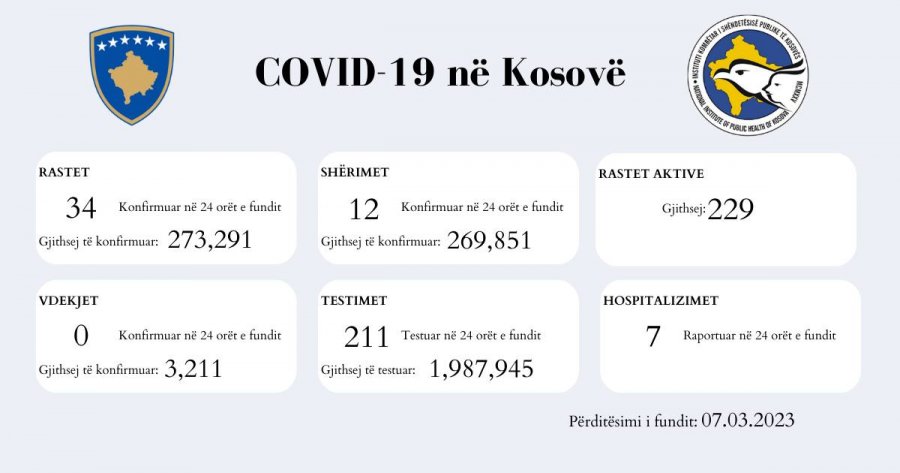 Kosova sot