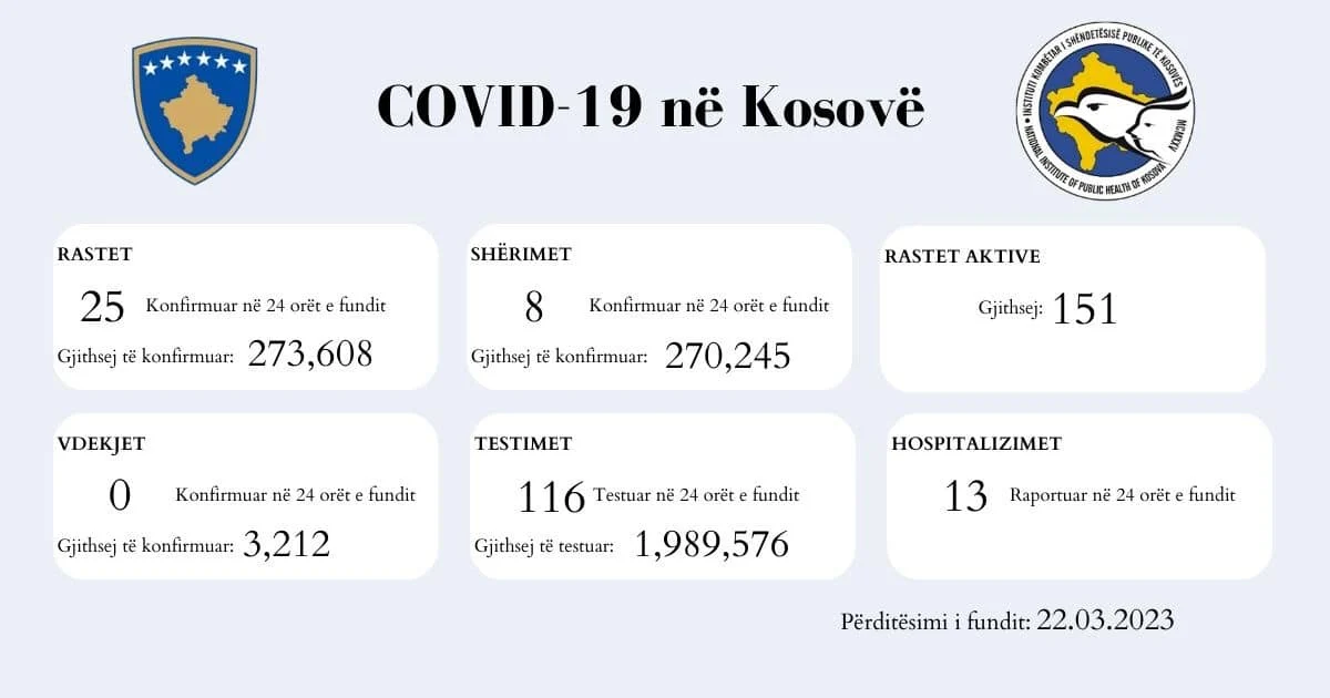 Kosova sot