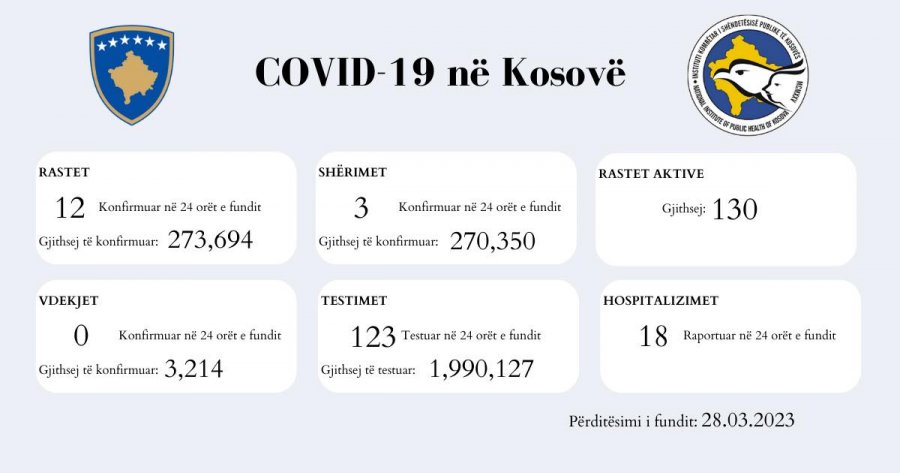 Kosova sot