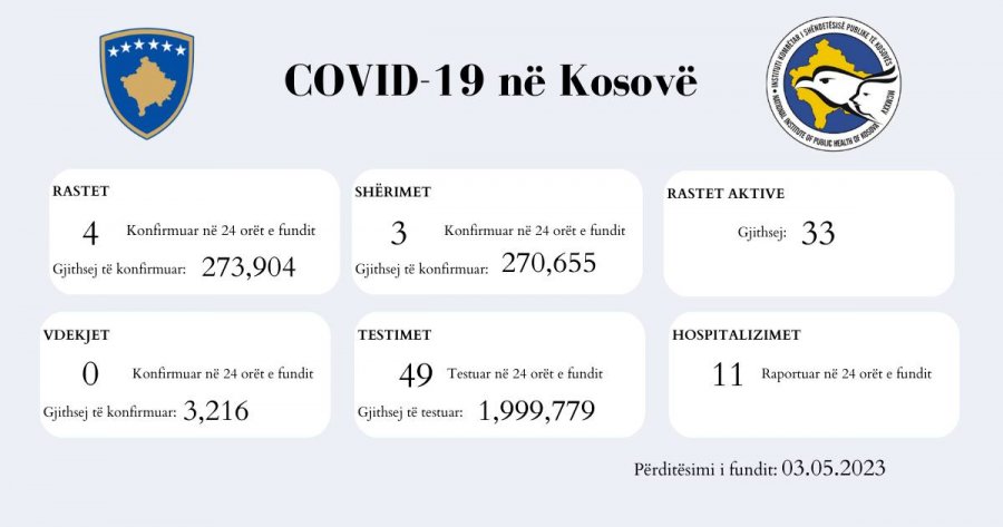 Kosova sot