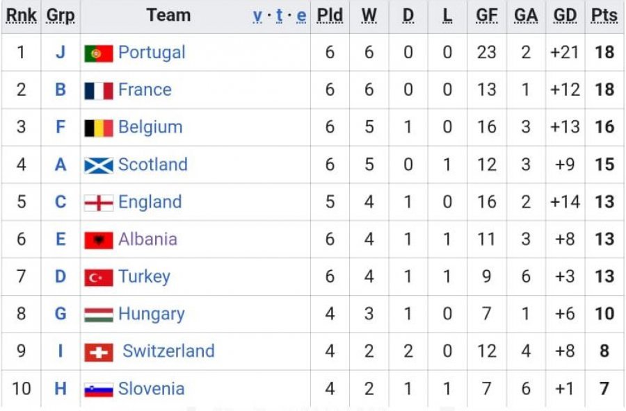 Kosova sot