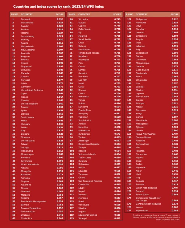 Kosova sot