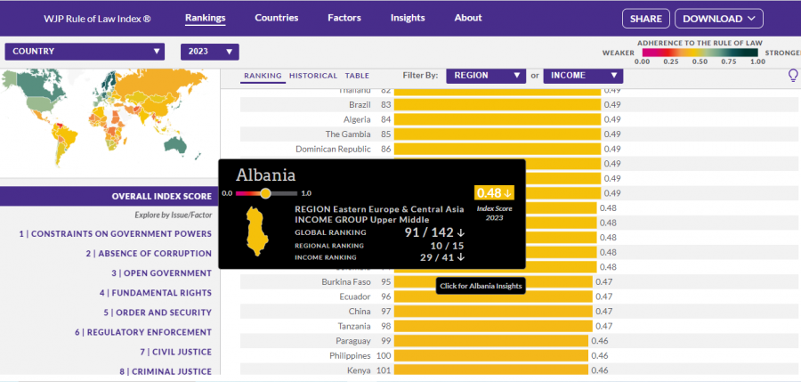 Kosova sot