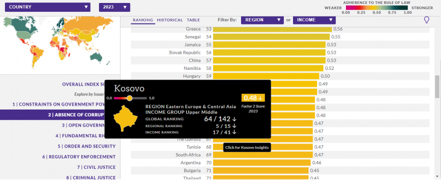 Kosova sot