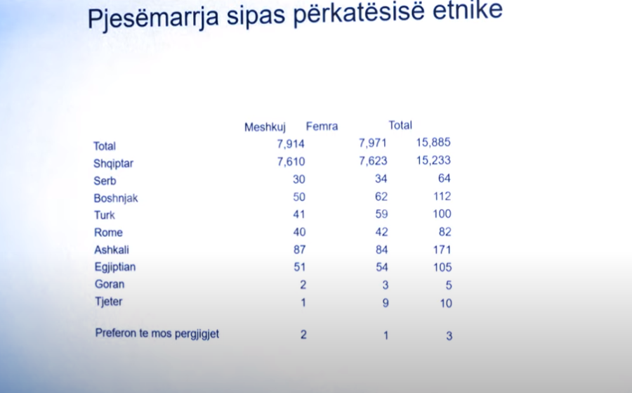 Kosova sot