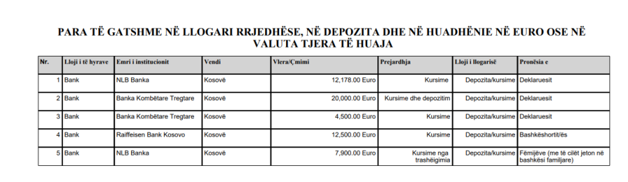 Kosova sot