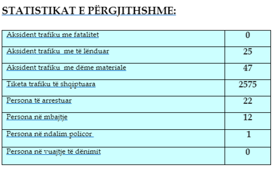 Kosova sot