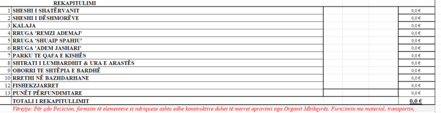 Kosova sot
