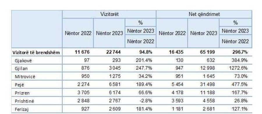 Kosova sot