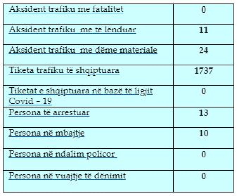 Kosova sot