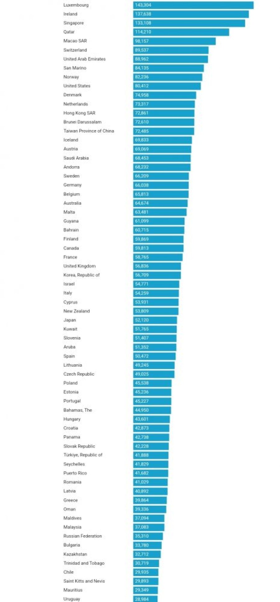 Kosova sot