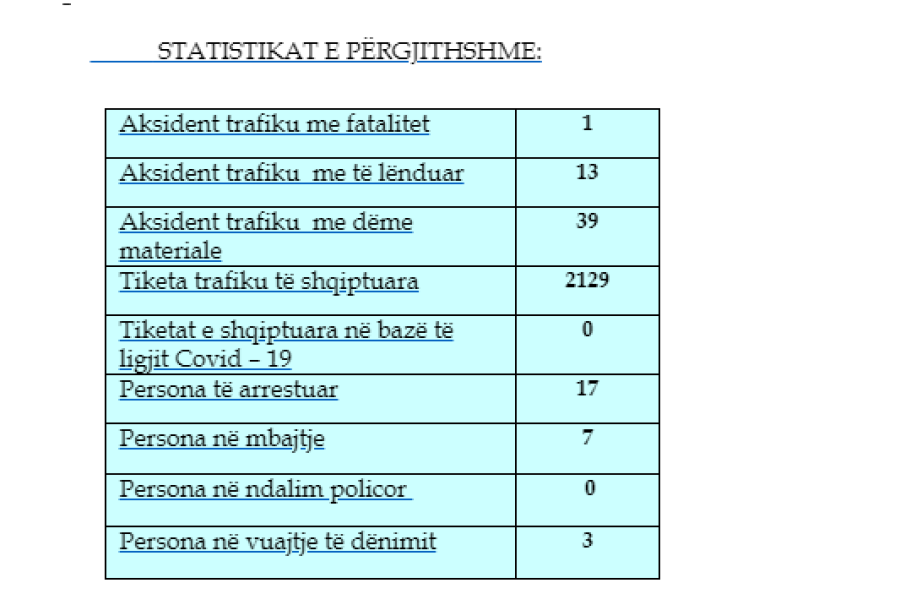 Kosova sot