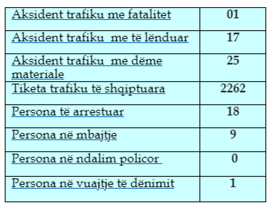 Kosova sot