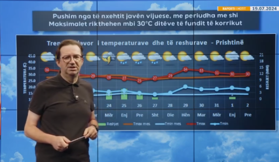 Stuhi me erëra dhe breshër e rënie e temperaturave, moti për fundjavë dhe javën e ardhshme