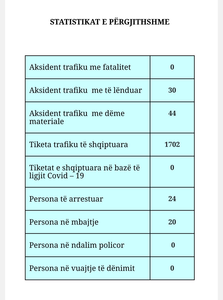Kosova sot