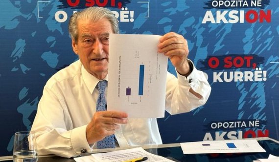 Berisha nxjerr shifrat e sakta: Ju them pse Censi u manipulua