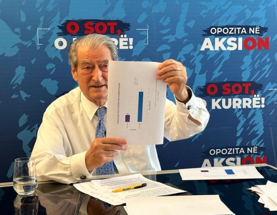 Berisha nxjerr shifrat e sakta: Ju them pse Censi u manipulua