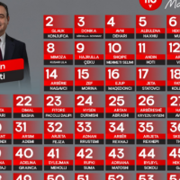 Vetëvendosje ka publikuar listën me numrat e kandidatëve: Mos lësho pe