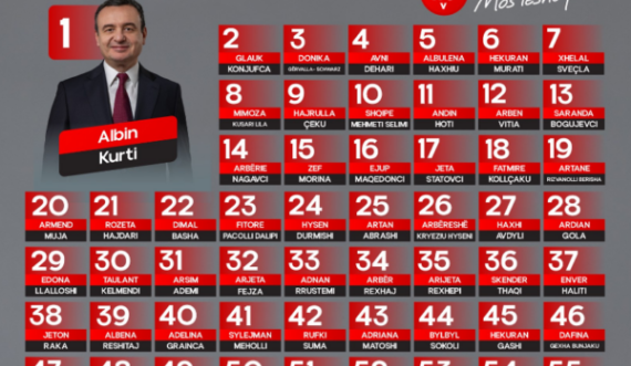 Vetëvendosje ka publikuar listën me numrat e kandidatëve: Mos lësho pe