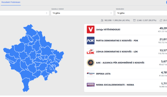 Këto janë rezultatet sipas përditësimit të fundit 